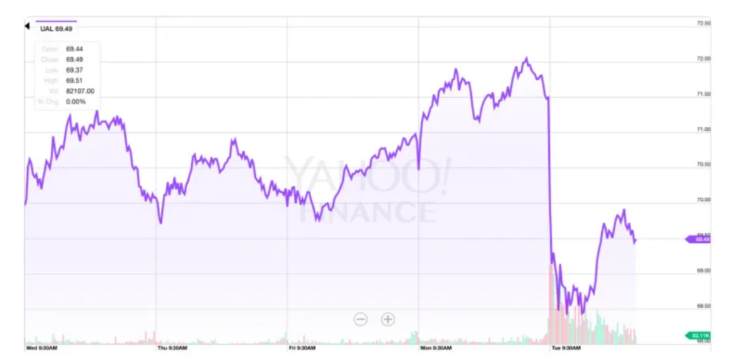 Screenshot of the United Airlines stock prices plummeting during their PR incident.