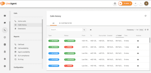 Top Call Center Metrics - Industry Standards 