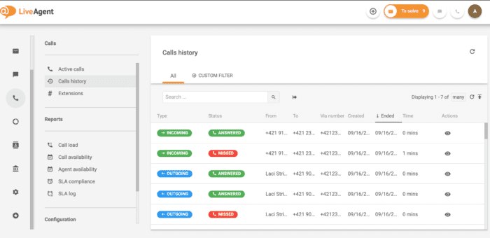 Top Call Center Metrics - Industry Standards |LiveAgent