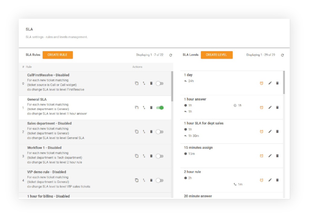 Image is showing how you can create SLA rules in LiveAgent
