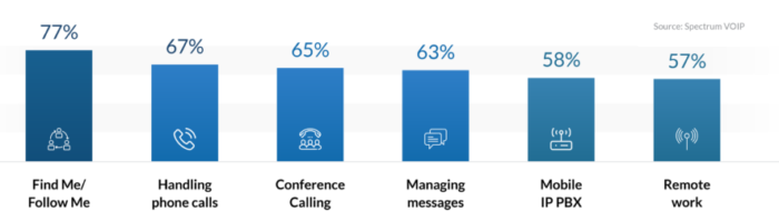 20 Mejores Sistemas Telefónicos VoIP E Integraciones Para 2024 | LiveAgent