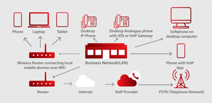 20 Mejores Sistemas Telefónicos VoIP E Integraciones Para 2024 | LiveAgent