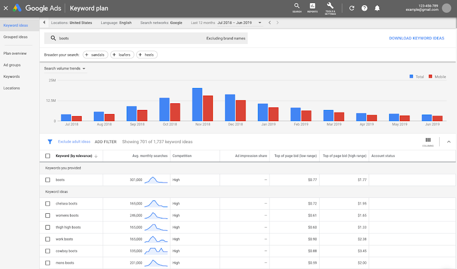 Google's Adwords Keyword Tool