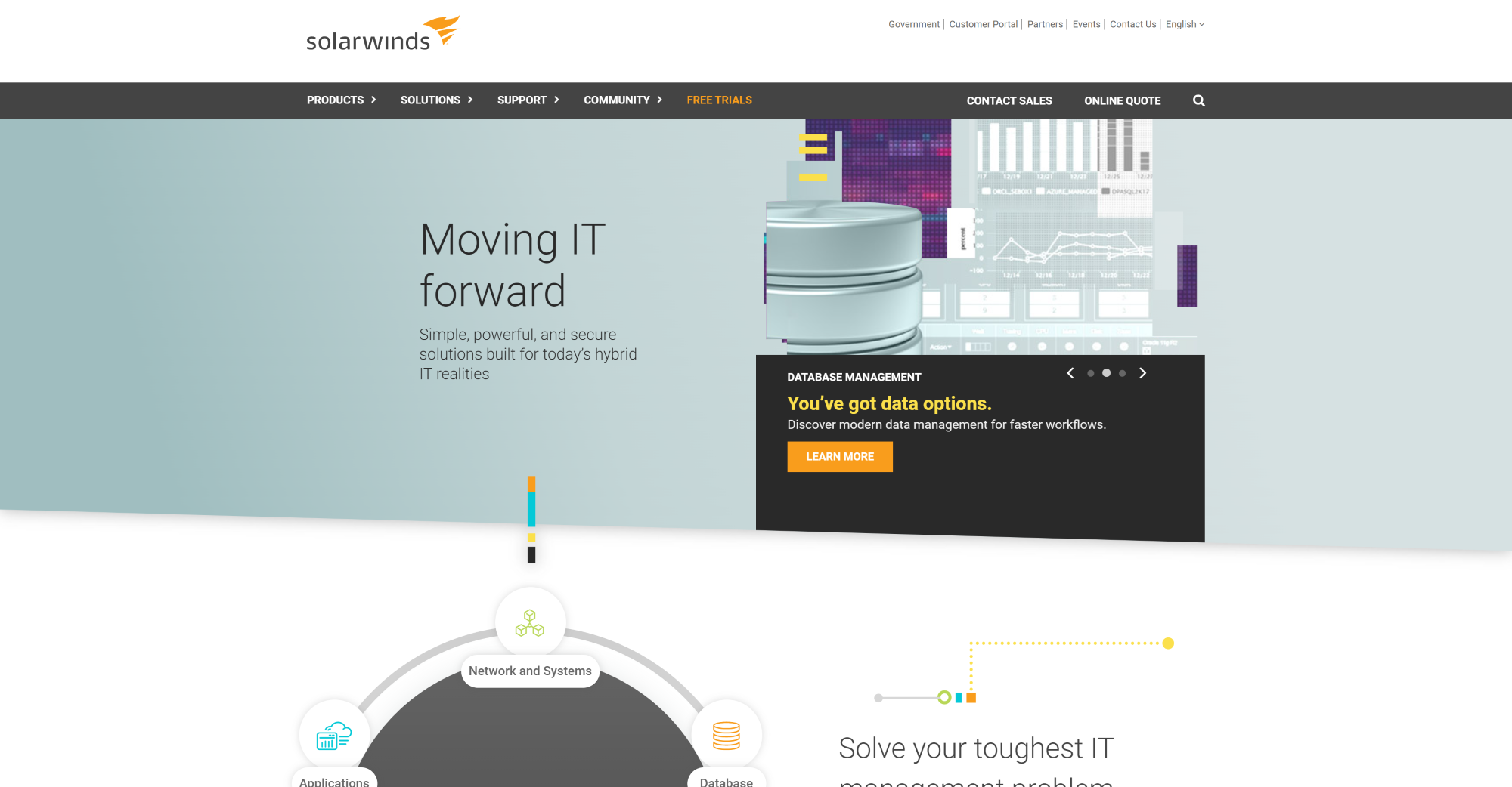 Solarwinds Ticketing system homepage