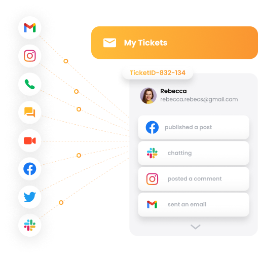 Soporte multicanal de LiveAgent