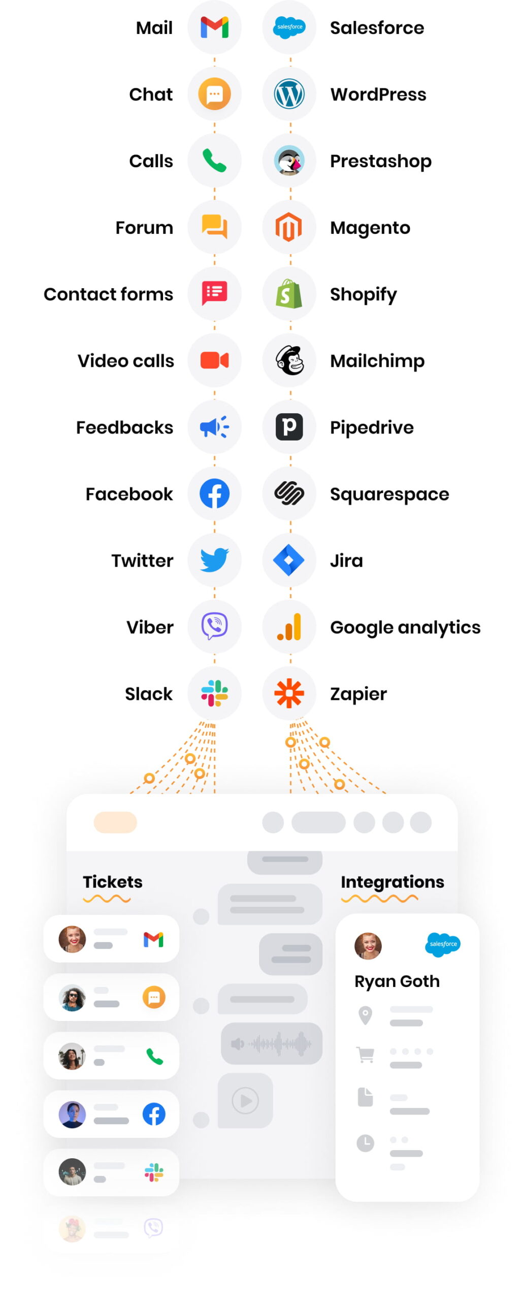 LiveAgent multichannel help desk software