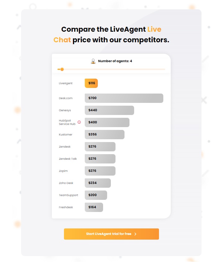 LiveAgent's calculator to compare the price of live chat providers