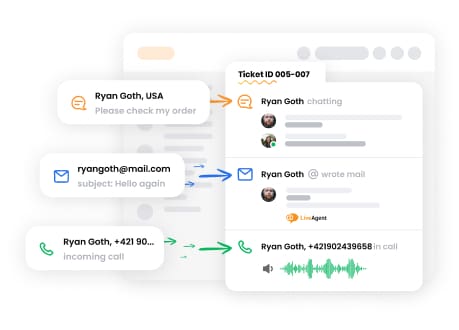 LiveAgent's ticketing system