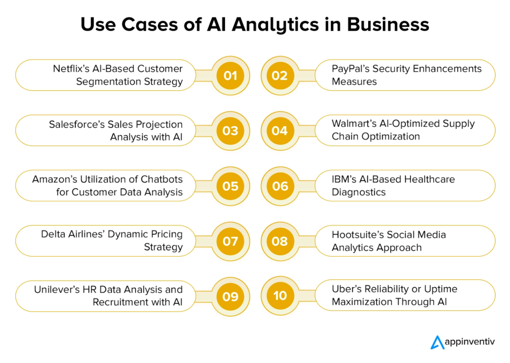 10 use cases of AI analytics in different industries