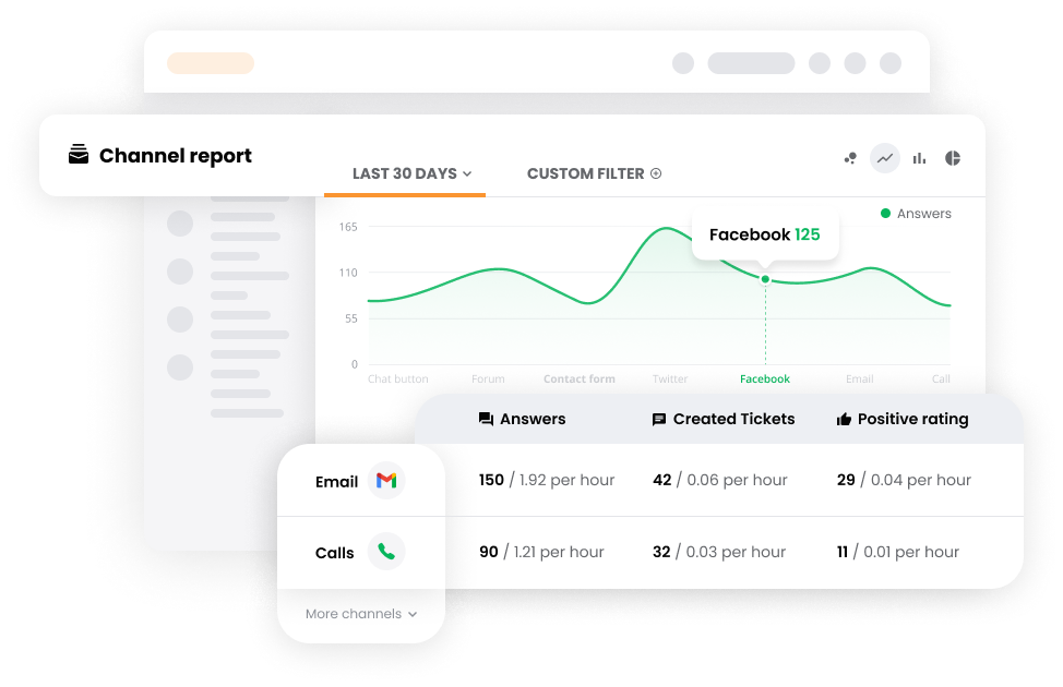 View channel reports in Help desk software - LiveAgent