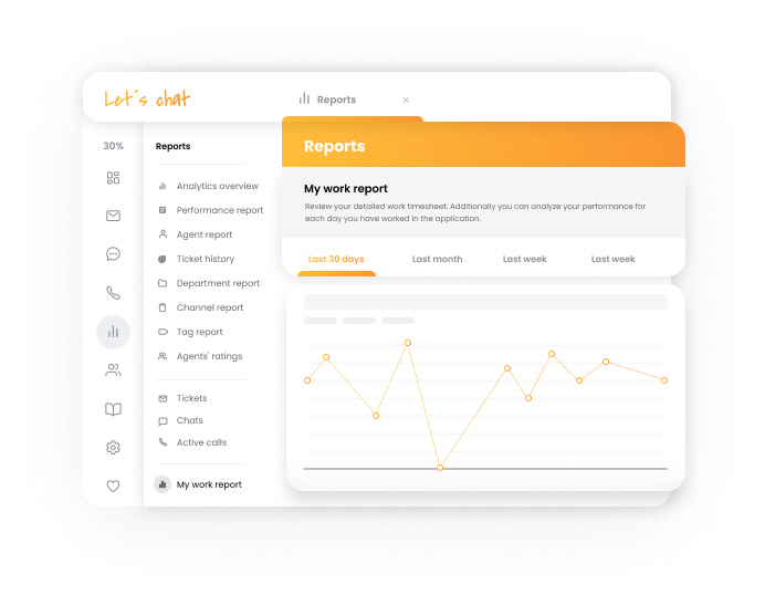 Comprehensive analytics in LiveAgent