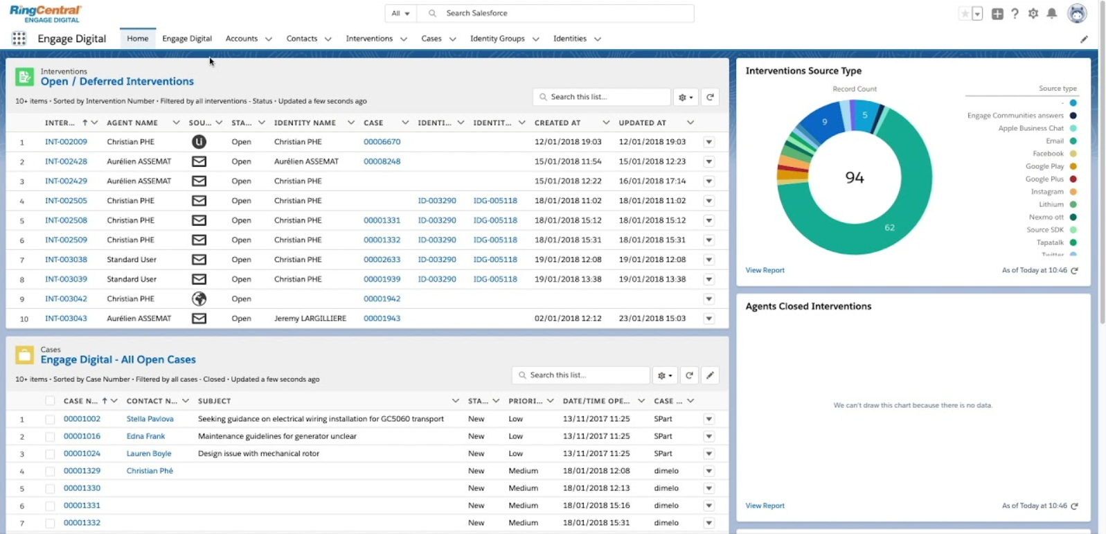 RingCentral dashboard