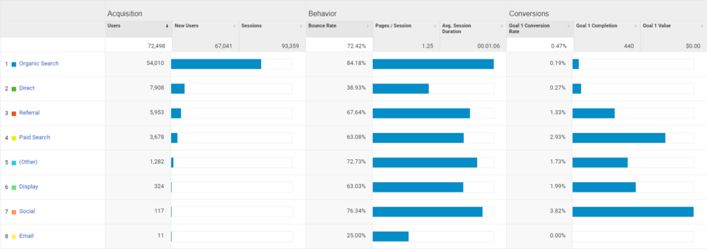 Acquisition behavior graph