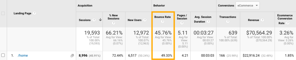 Google Analytics - Bounce rate