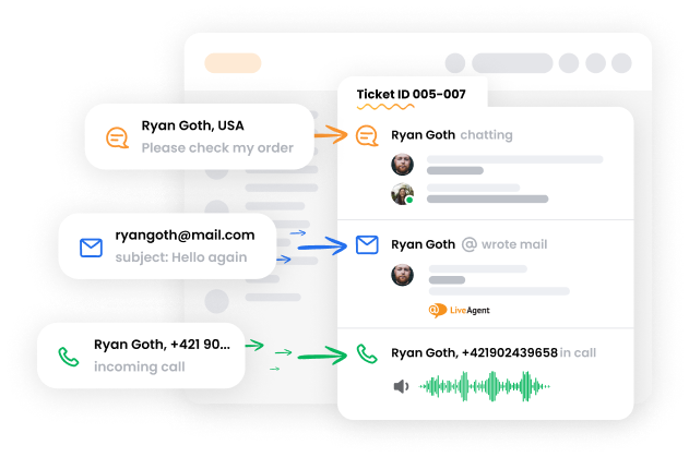 LiveAgent's ticketing system explained